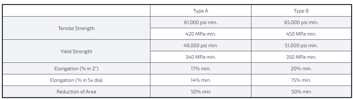 Diagram illustrating mechanical property requirements for shear connector weld studs