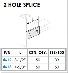 STRUT BRACKETS - 2 HOLE SPLICES - 1-5/8" X 3-1/2", ZINC PLATED