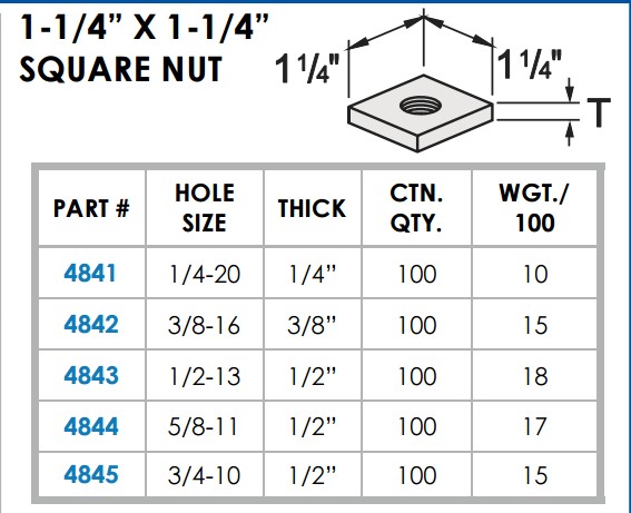 STRUT NUTS - SQUARE NUTS - 1/4" - 20 X 1-1/4" X 1/4" THK, ZINC