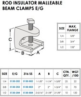 ROD INSULATOR DUCTILE BEAM CLAMP FOR STRUT 3/8